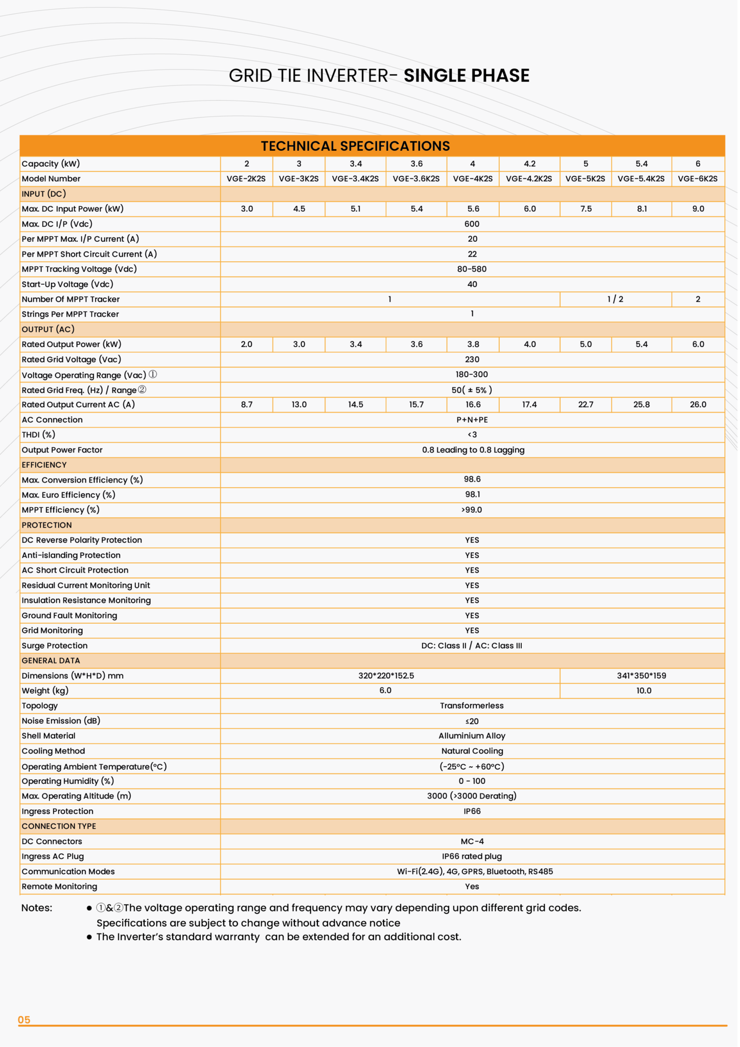 Technical Data sheet V2 01