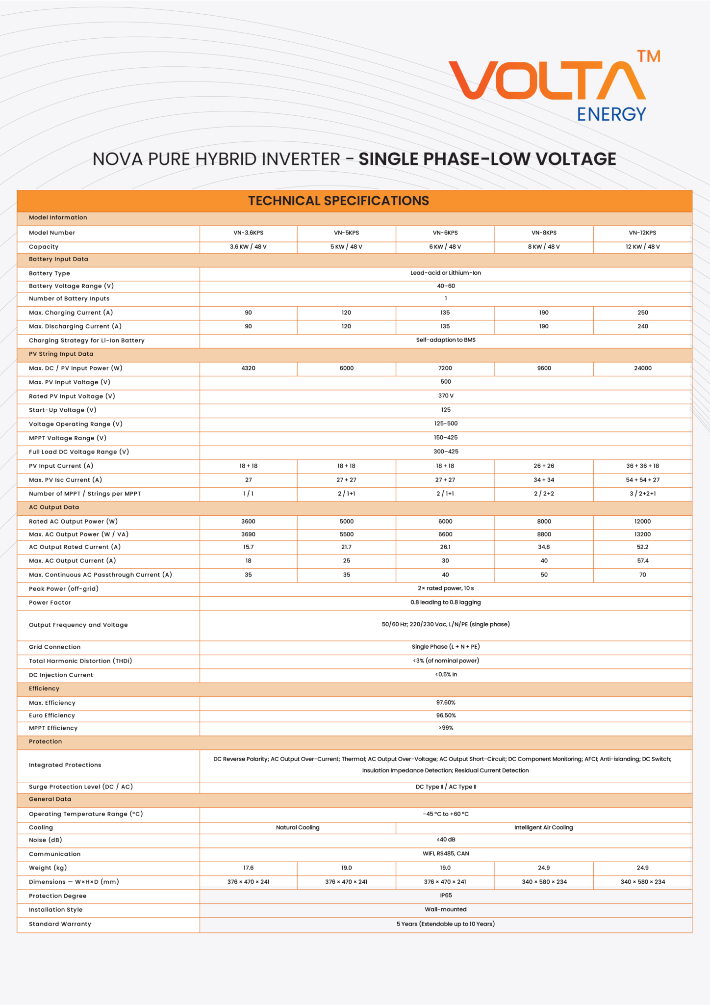 VOLTA HYBRID Nova